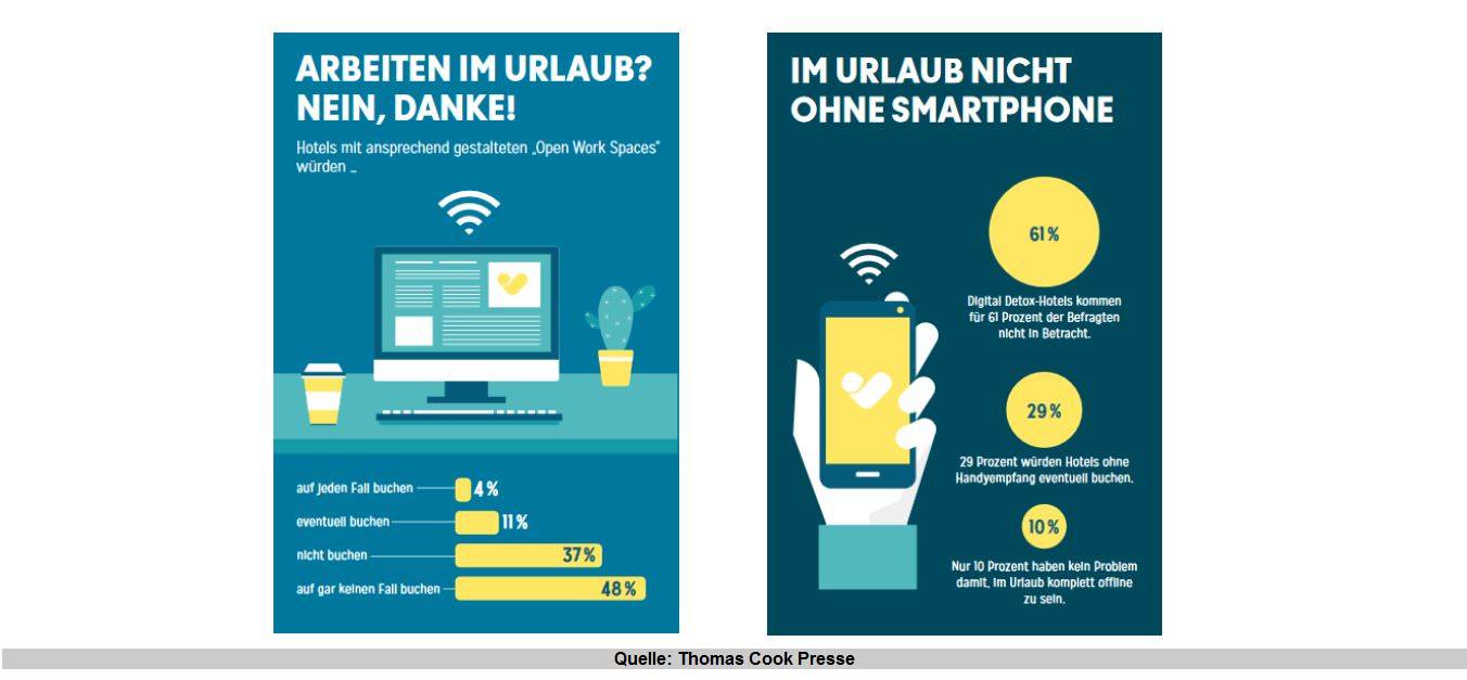 Im Urlaub arbeiten? Ja nein - Erreichbarkeit